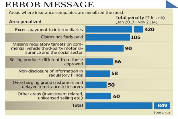 what-consumers-can-learn-from-penalties