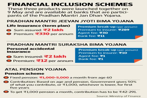 financial inclusion schemes