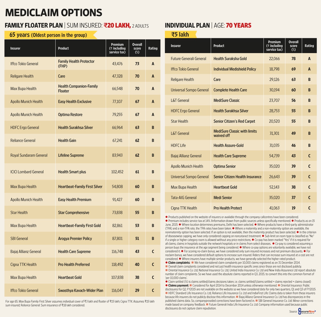 Mediclaim Policy