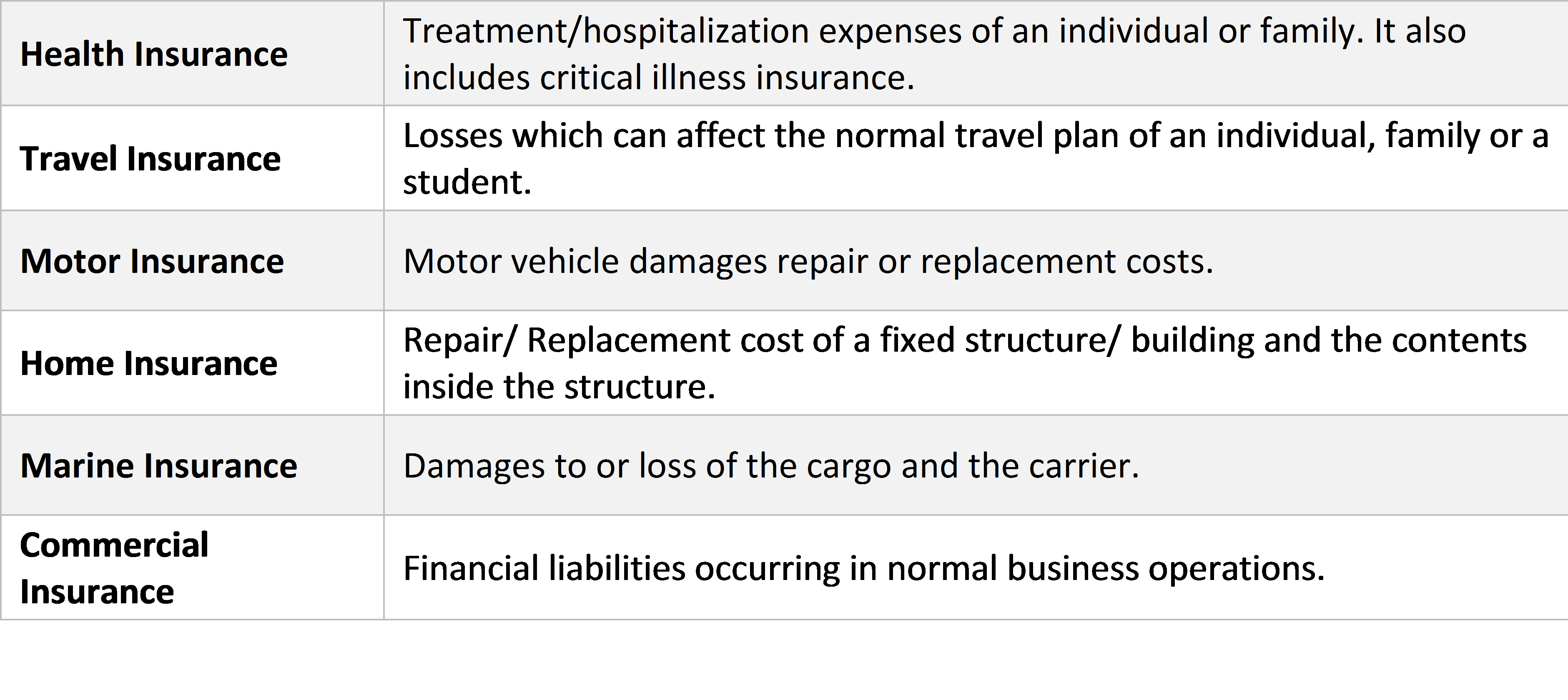 General insurance policies