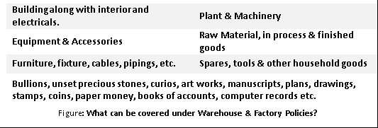 Factory & Warehouse Insurance Coverage details