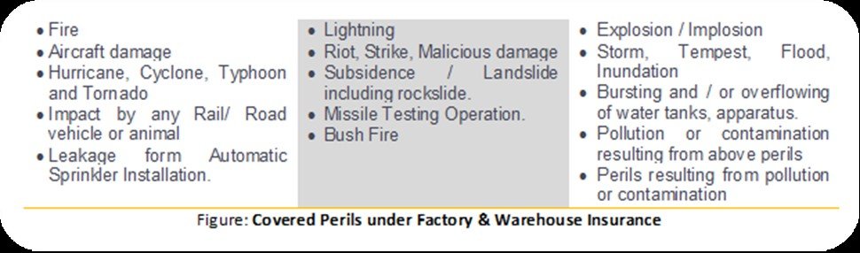 Factory and Warehouse Insurance - Covered Perils