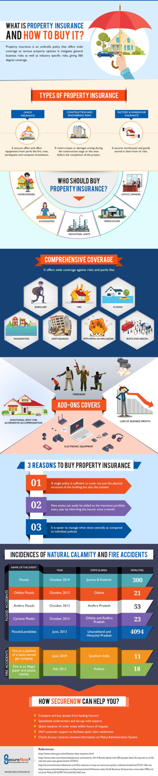 What is Property Insurance and How to Buy It ?