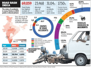 Group Personal Accident Insurance in detail