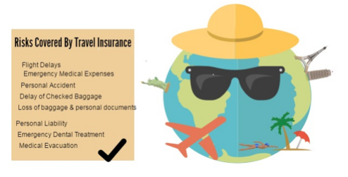 risk covered by travel insurance