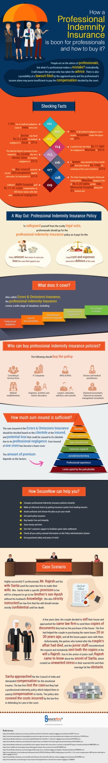 How a Professional Indemnity Insurance is Boon for Professionals and How to Buy it ...