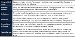 Travel Insurance