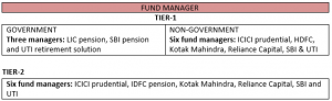 Fund Manager