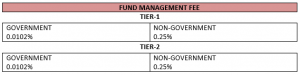 Fund Management Fee