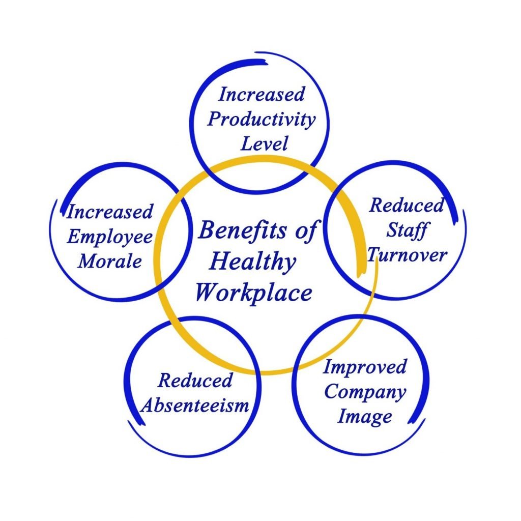 Seven Tips to Boost the Healthy Habits Among Employees - SecureNow