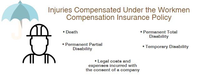 Injuries Compensated under Workmen Compensation