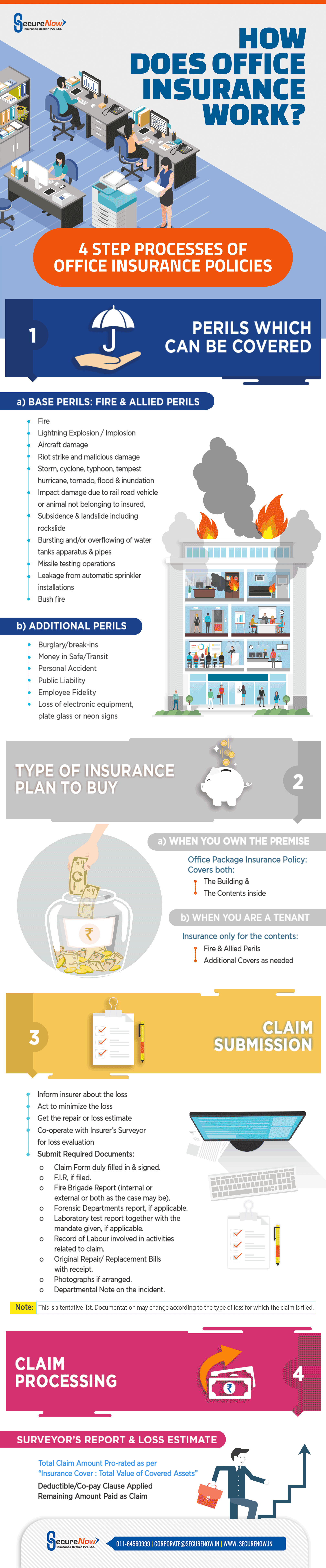 How Does Office Insurance Policy Work?