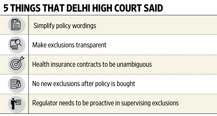 Delhi High Court