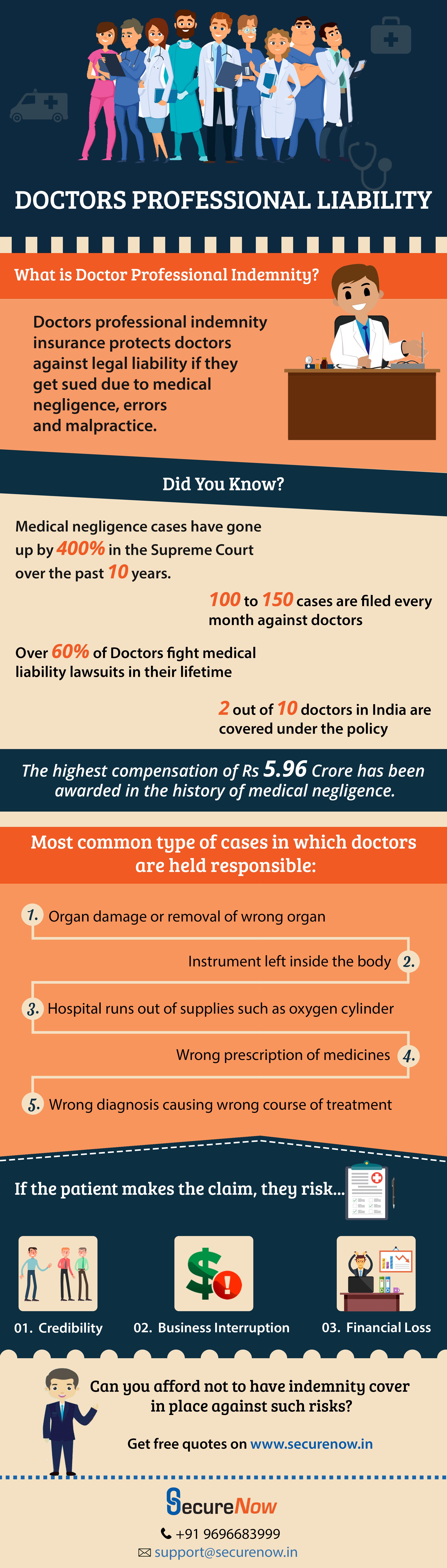 Why Should Doctors Buy Professional Indemnity Insurance?
