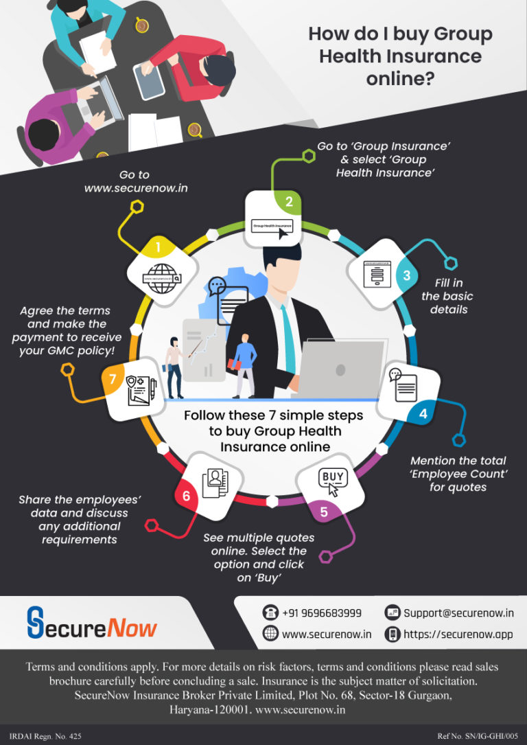 Buying Process Of Group Health Insurance Infographic Securenow