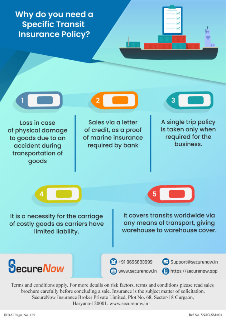 Importance Of Specific Transit Insurance Policy - Infographic - Securenow