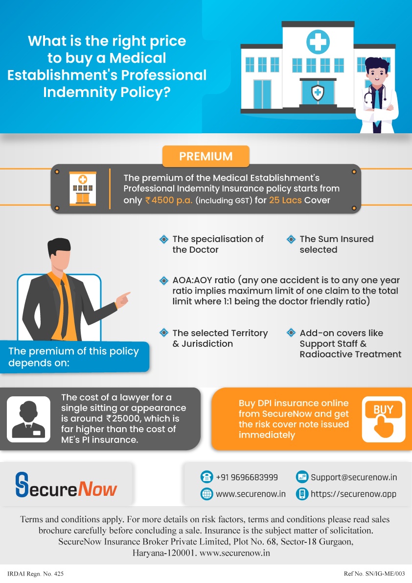 What is the right price for Medical Establishment's Professional Indemnity Policy?