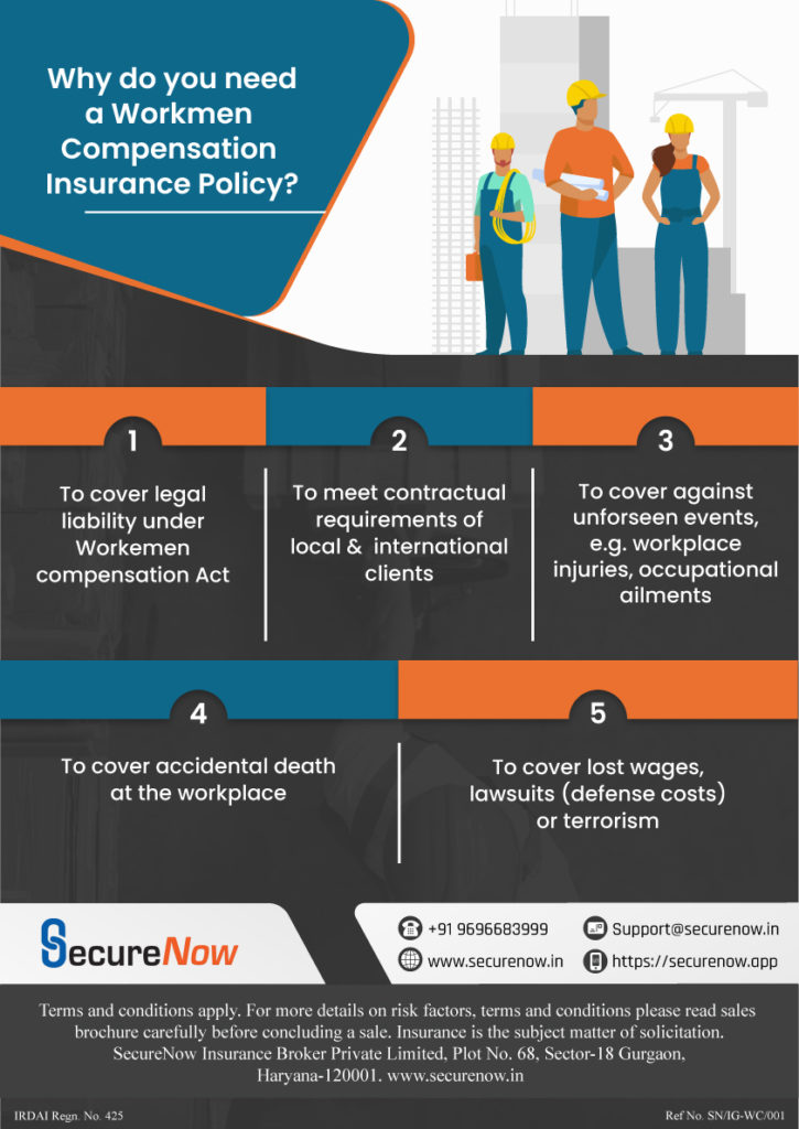 Need for Workmen compensation insurance Infographic SecureNow