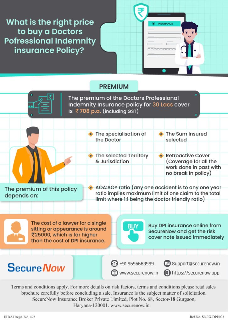 Right Price To Buy Doctors Professional Indemnity insurance