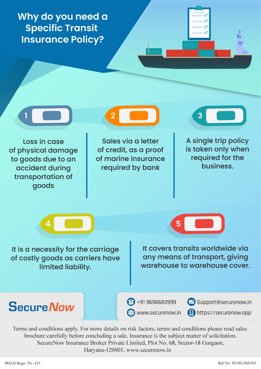 Importance of specific transit insurance policy Infographic SecureNow
