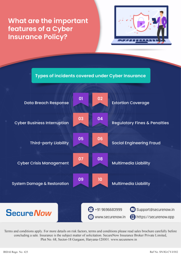 Important features of Cyber Insurance Policy.