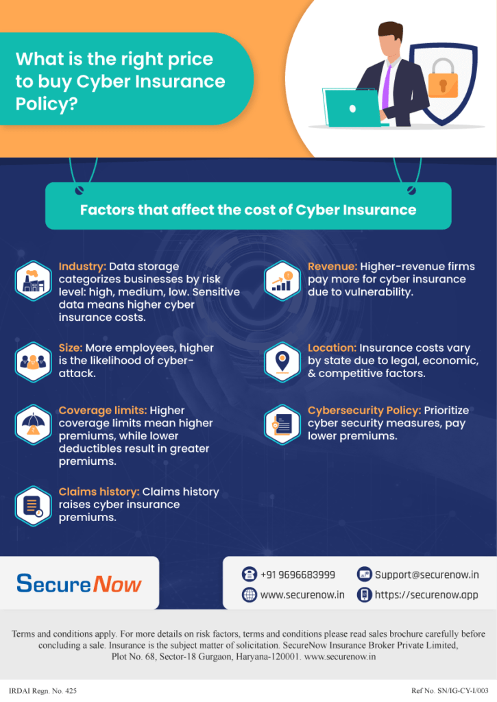 Right price for buying Cyber Insurance Policy
