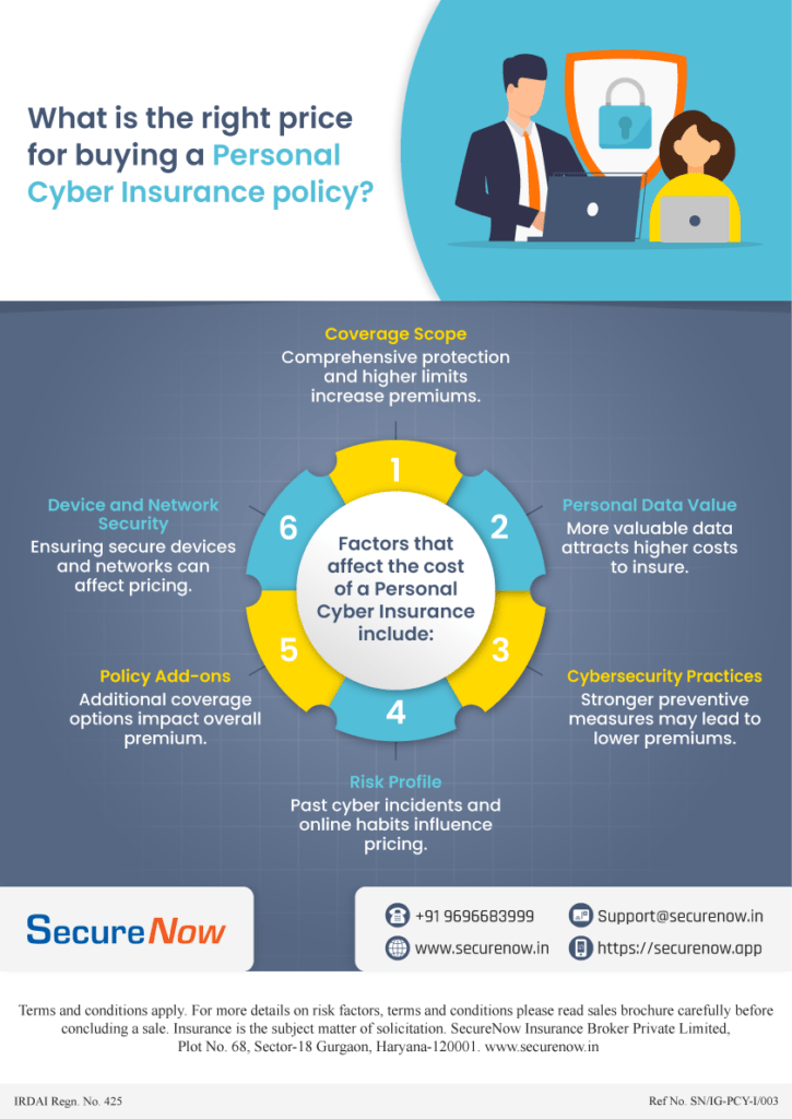 Right Price to buy Personal Cyber Insurance